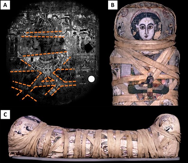 Three images, labeled A, B, and C, are shown. Image A is a high-contrast black-and-white image of the Osiris shroud with orange dashed lines indicating the pattern of discoloration. Image B shows a mummified individual with a portrait painted directly onto the linen. Her face is white and the details of her face are black, including her eyes, nose, mouth, eyebrows, and hair. The image shows the intact wrapping pattern of external linen strips. Towards the chest of the individual, there is a birdlike figure with green, red, and white wings. Under the wrapping, illustrations are shown. Image C is the full side view of the mummified individual. Illustrations are shown under the wrapping. 