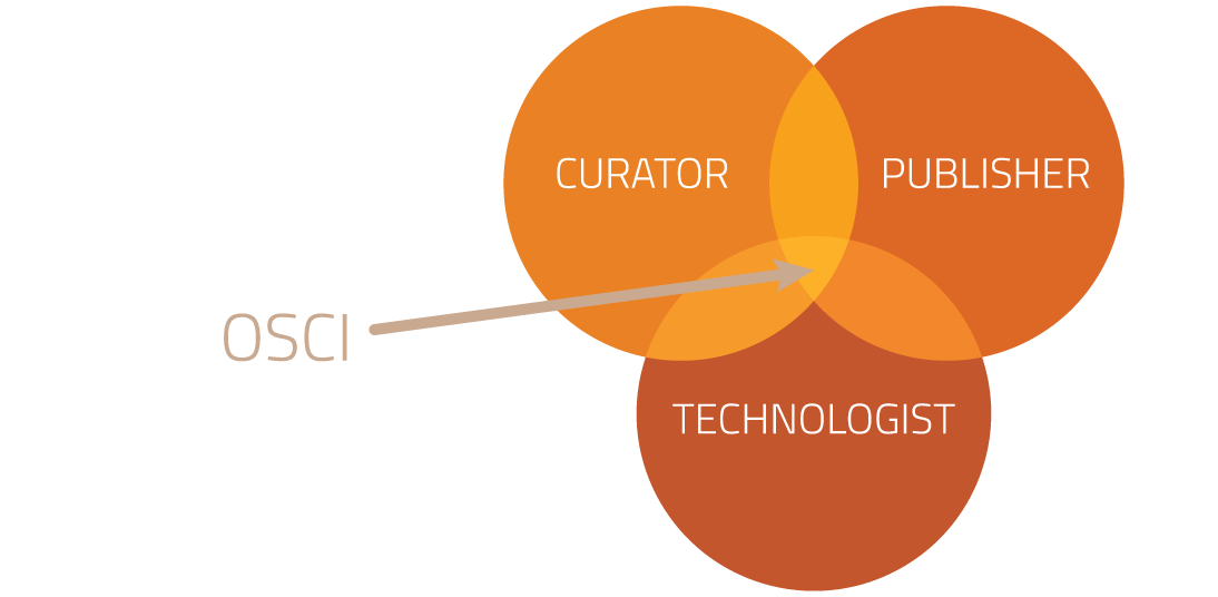 venndiagram