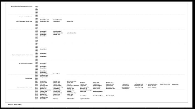 A black-and-white table has text that lists street shoots.
