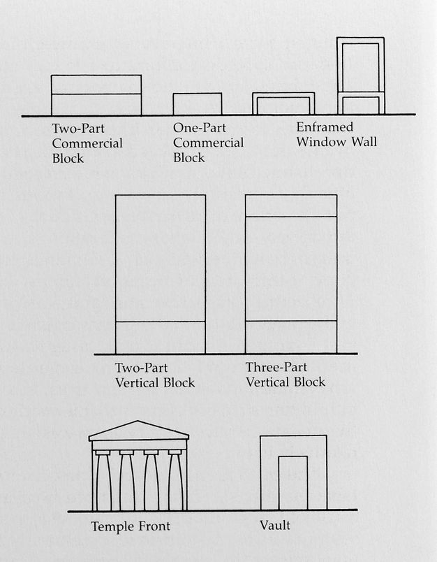 A diagram features various orientations and elevation drawings of commercial buildings.