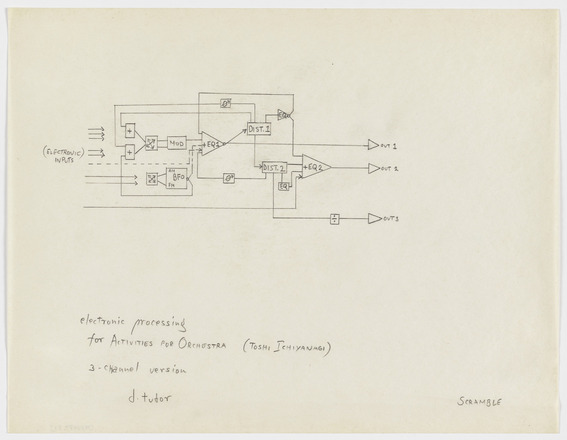 Horizontal white page with black hand drawn diagram and handwritten text in English. “Electronic processing for Activities for Orchestra (Toshi Ichiyanagi) 3- Chanel version d. tudor” at bottom left and “scramble” at bottom right. Horizontal diagram made from rectangular boxes and triangles connected by straight lines at top left, covering one third of the page. Several arrows at left of diagram pointing right labeled (electronic inputs) and three triangles at right of the diagram pointing right labeled “out” 1, 2, or 3. Boxes and triangles contain letter or number labels. Diagram made with straight edge. 