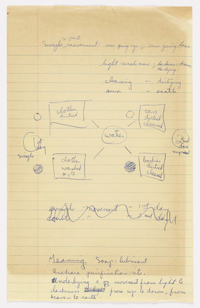 Yellow lined notebook page with black handwritten notes in English on top and bottom of page. Graphic at center of page with water as central node with four offshoots containing three to four words each. 