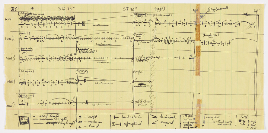 Horizontal yellow notebook page with black handwritten text and graphics. Five bands made from horizontal parallel lines labeled Actor 1-5 span the width of the page. Five vertical lines cut through bands, each labeled with time in minutes and seconds. Bands filled with letters, short and long line segments, and single words. Key along bottom of page. 
