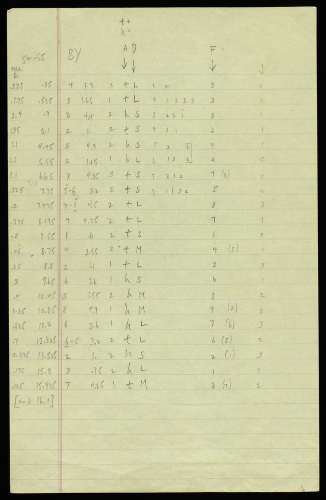 Table for graph BY for the first realization of John Cage’s *Solo for Piano*: 