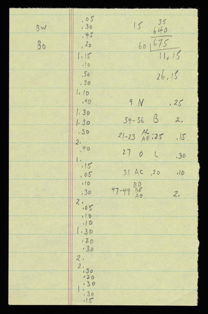 Timing chart for graphs BW, BO, et al. for the first realization of John Cage’s *Solo for Piano*: 