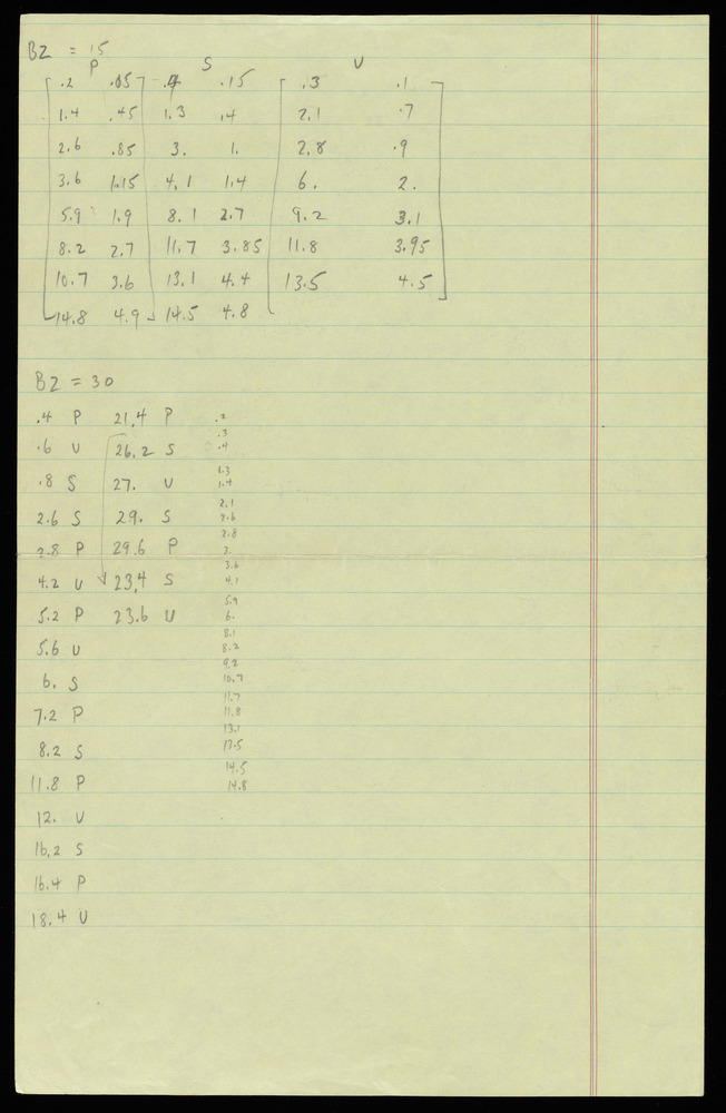 Table of graph BZ for the first realization of John Cage’s *Solo for Piano*: 