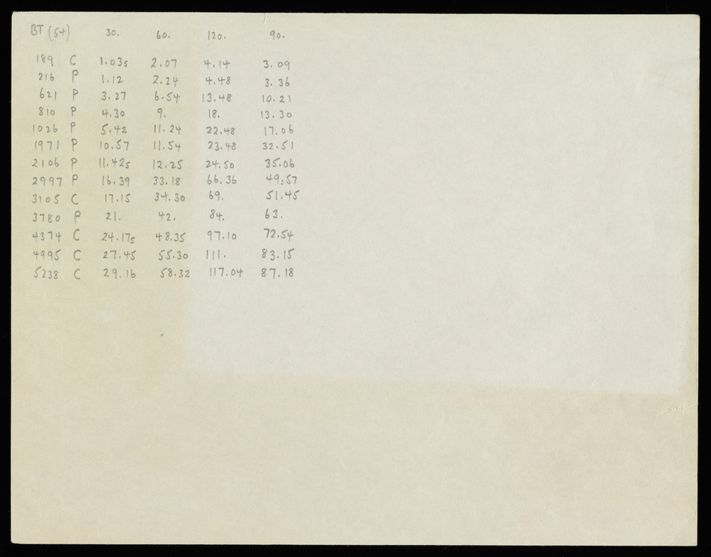 Table for graph BT for the first realization of John Cage’s *Solo for Piano*: 