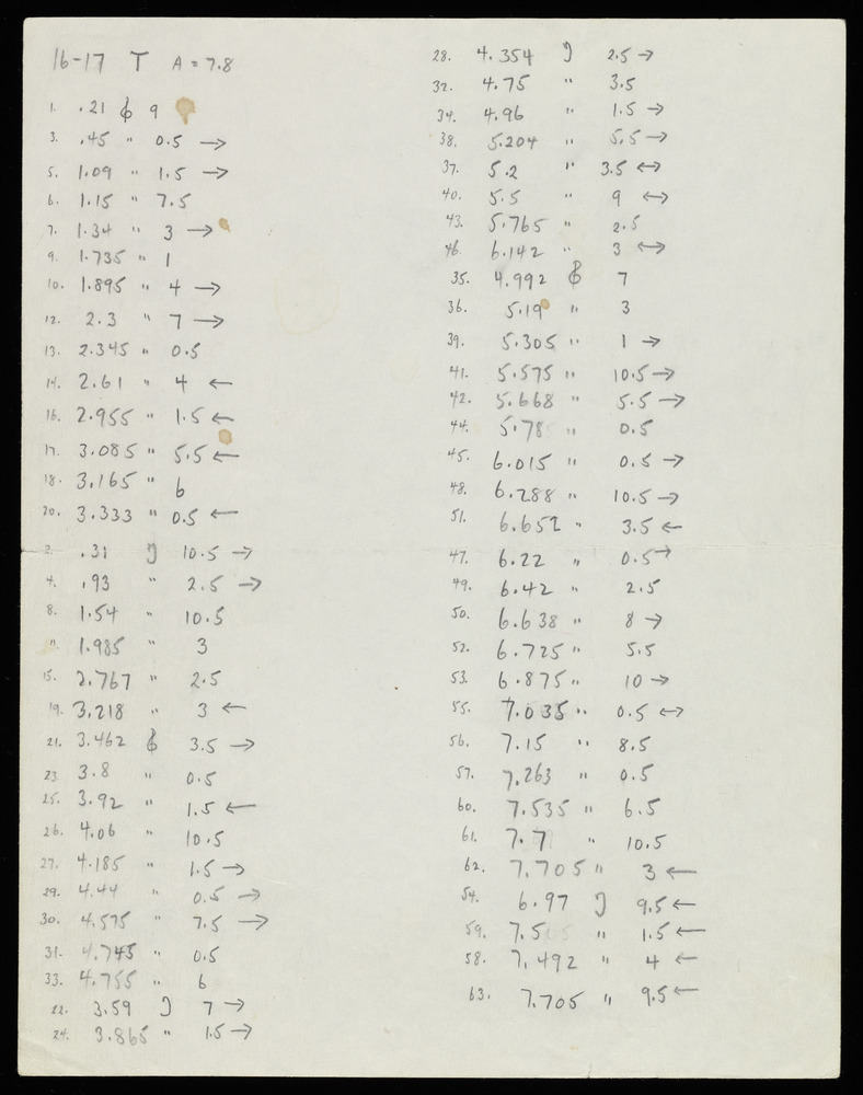 Table for graph T for the first realization of John Cage’s *Solo for Piano*: 