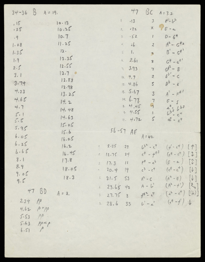 Tables for graphs B, BD, BC, and AE for the first realization of John Cage’s *Solo for Piano*: 