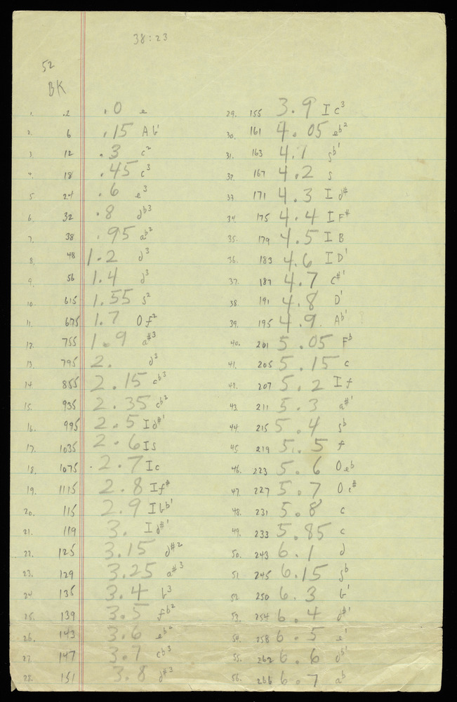 Table for graph BK for the first realization of John Cage’s *Solo for Piano*: 