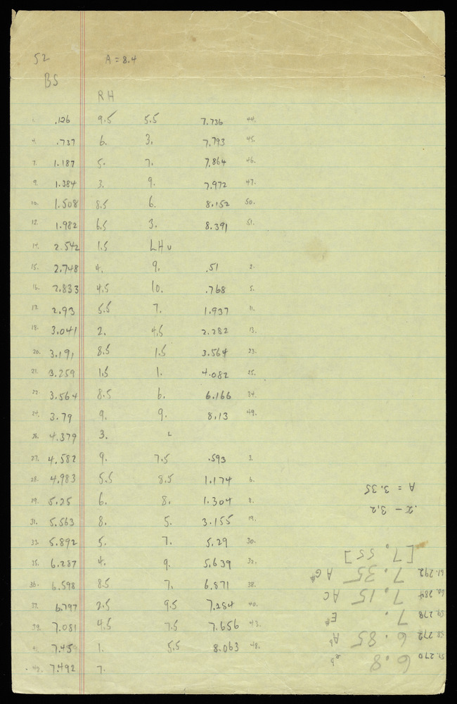 Table for graph BS for the first realization of John Cage’s *Solo for Piano*: 