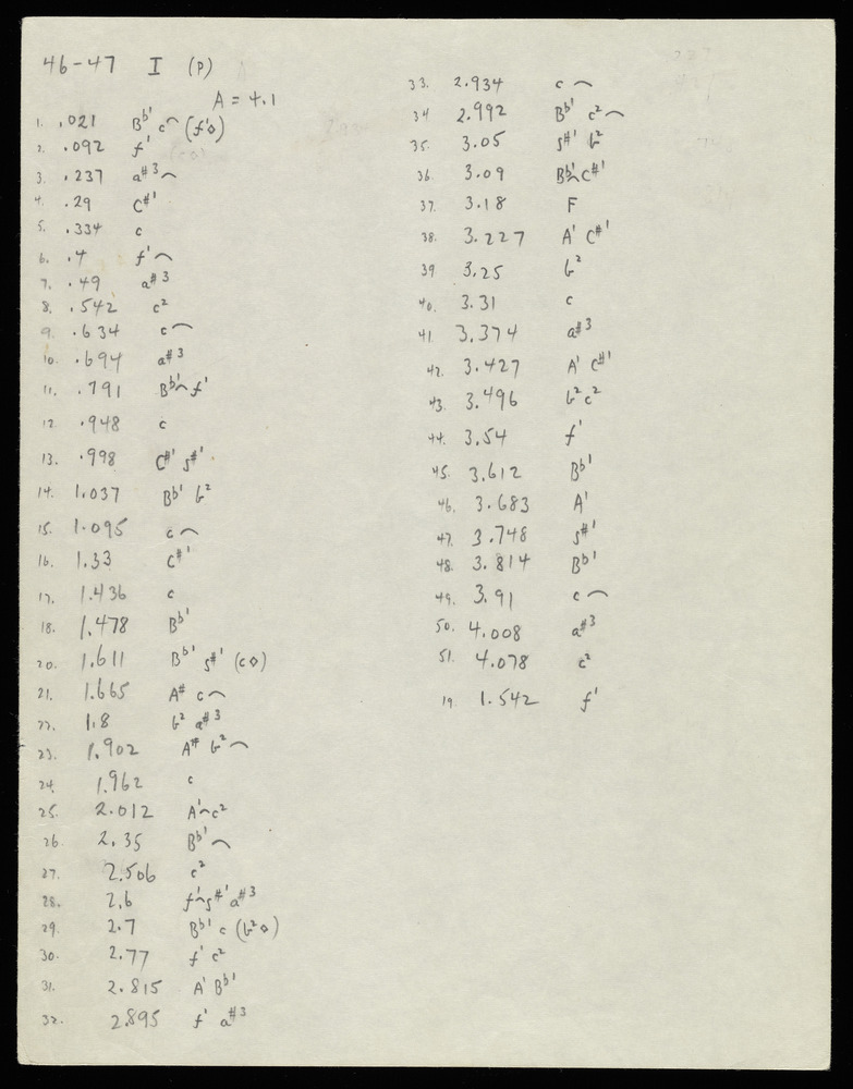 Table for graph I for the first realization of John Cage’s *Solo for Piano*: 