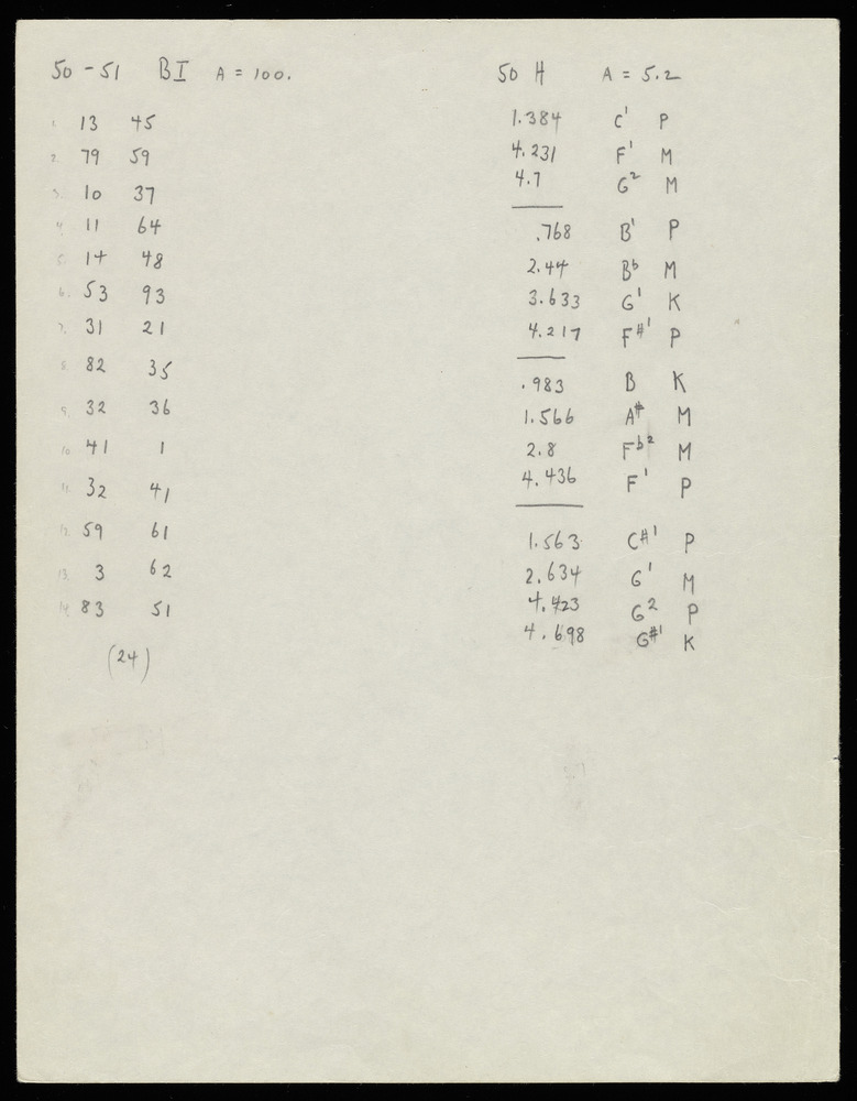 Table for graphs BI and H for the first realization of John Cage’s *Solo for Piano*: 
