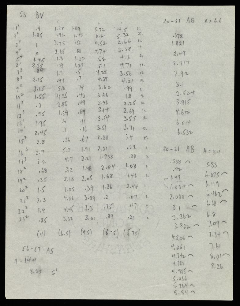 Tables for graphs BV, AS, AG, and AB for the first realization of John Cage’s *Solo for Piano*: 