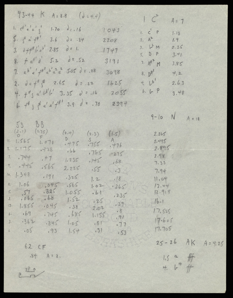 Tables for graphs K, BB, CF, C, N, and AK for the first realization of John Cage’s *Solo for Piano*: 