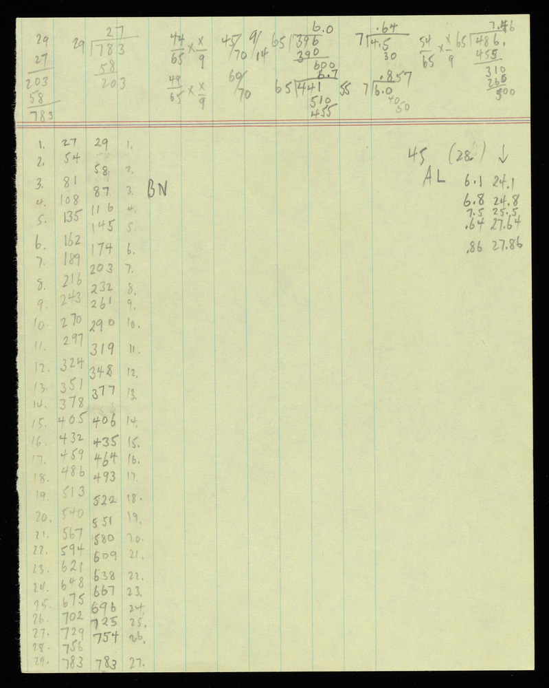 Tables for graphs BN and AL for the first realization of John Cage’s *Solo for Piano*: 