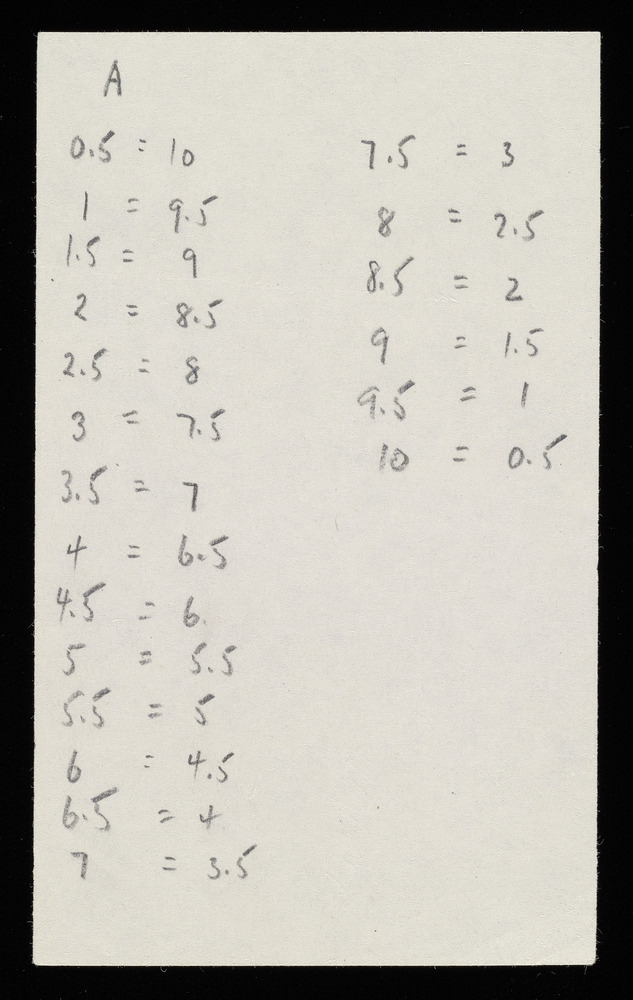 Dynamics table for graph A for the first realization of John Cage’s *Solo for Piano*: 