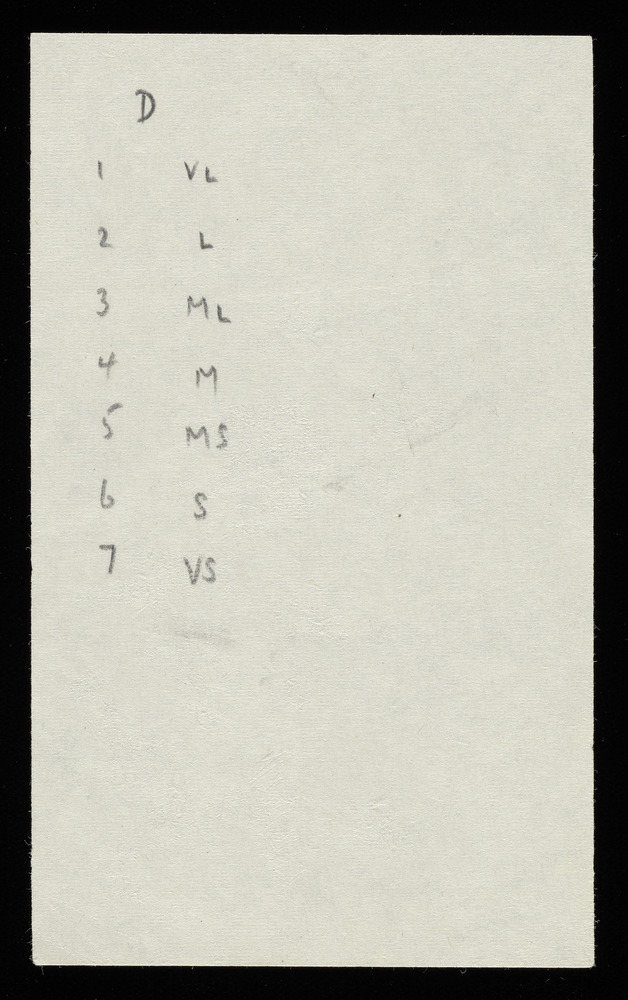 Table for graph D for the first realization of John Cage’s *Solo for Piano*: 
