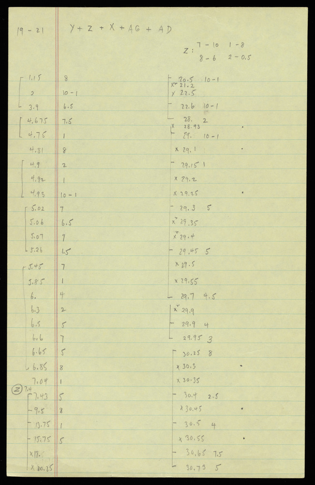 Tables for graphs Y, Z, X, AG, and AD for the first realization of John Cage’s *Solo for Piano*: 