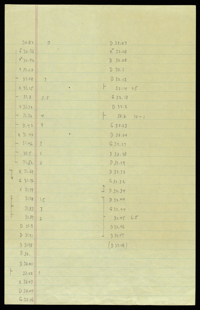 Tables for graphs Y, Z, X, AG, and AD for the first realization of John Cage’s *Solo for Piano*: 