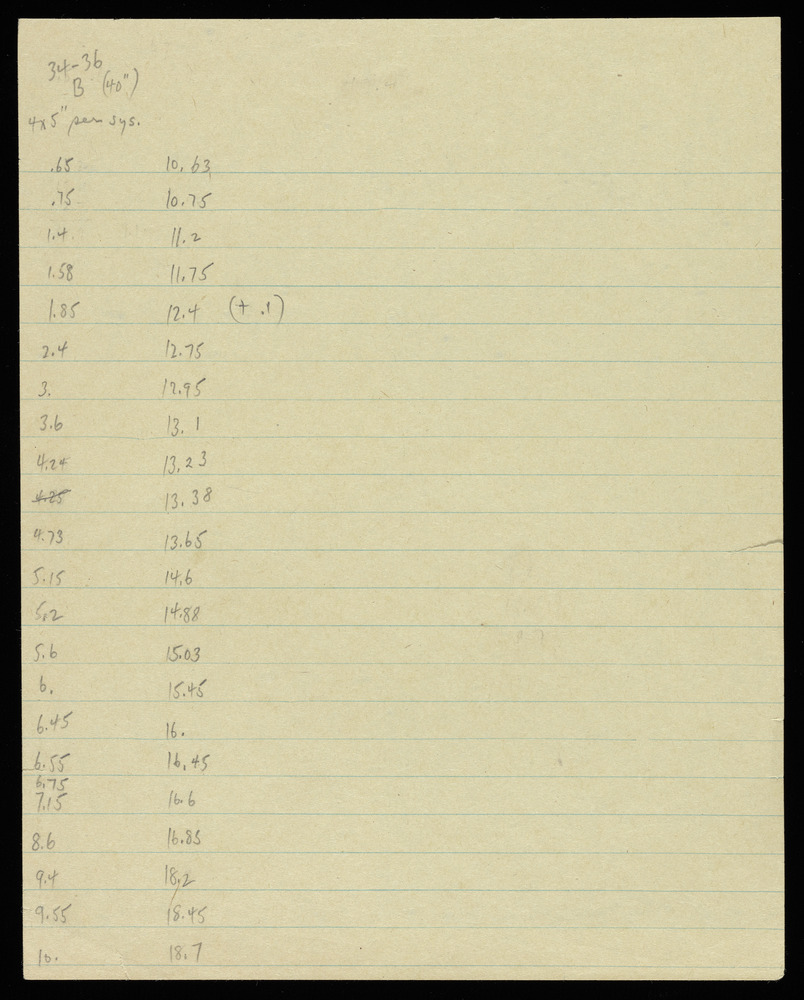 Table for graph B for the first realization of John Cage’s *Solo for Piano*: 