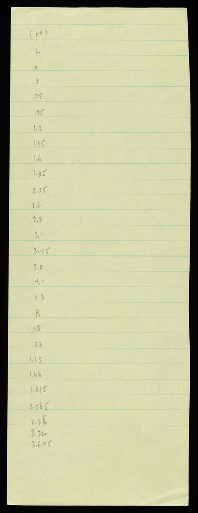 Table for graph A for the first realization of John Cage’s *Solo for Piano*: 