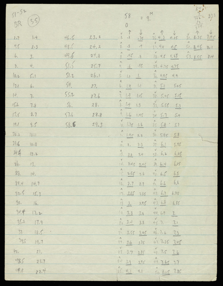Table for graphs BR and O for the first realization of John Cage’s *Solo for Piano*: 