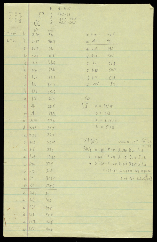 Table for graphs BJ, BW, and CC for the first realization of John Cage’s *Solo for Piano*: 