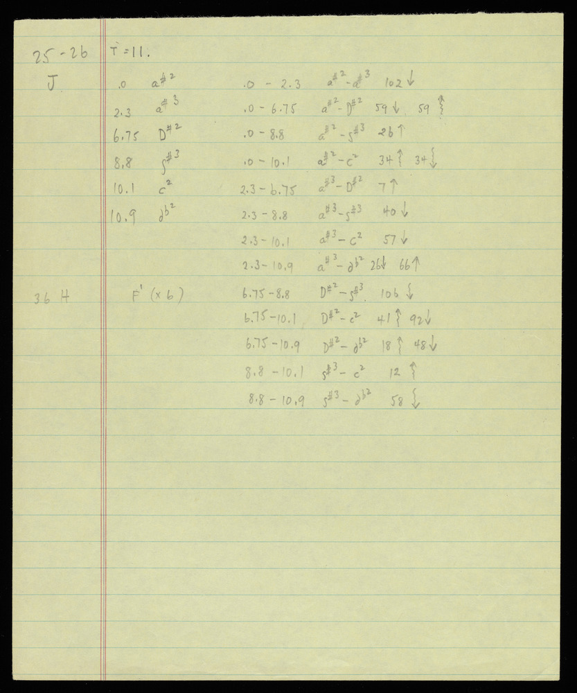 Table for graphs J and H for the first realization of John Cage’s *Solo for Piano*: 