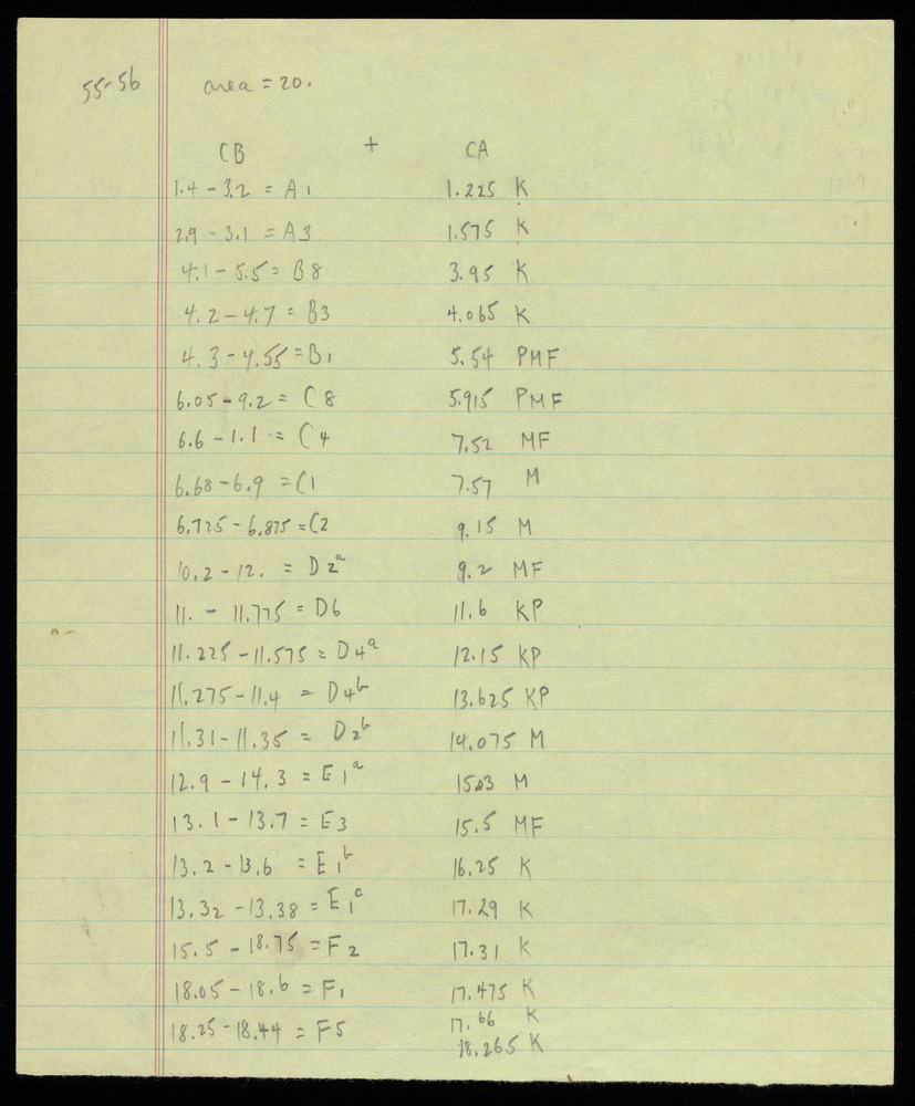 Sketches of graphs CB and CA for the first realization of John Cage’s *Solo for Piano*: 