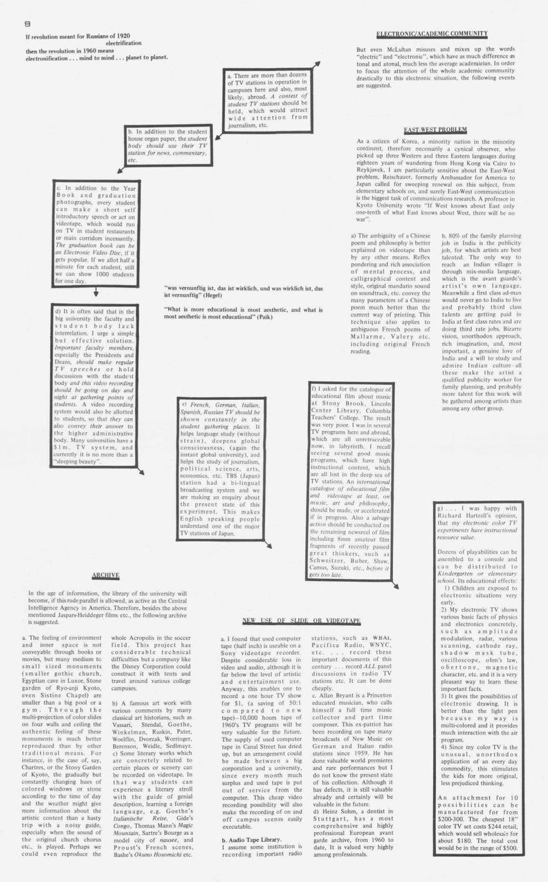 Second long rectangular page with a curving flowchart of text boxes surrounded by short text columns with the titles, Archive, New Use of Slide or Videotape, Electronic slash Academic Community, and East-West problem.