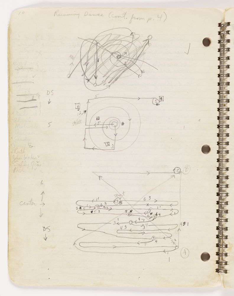 Lined page in spiral notebook containing three pencil drawings of looping lines labeled with circles, numbers, and arrows. The words Running Dance, continued from page 4, is handwritten at top center.