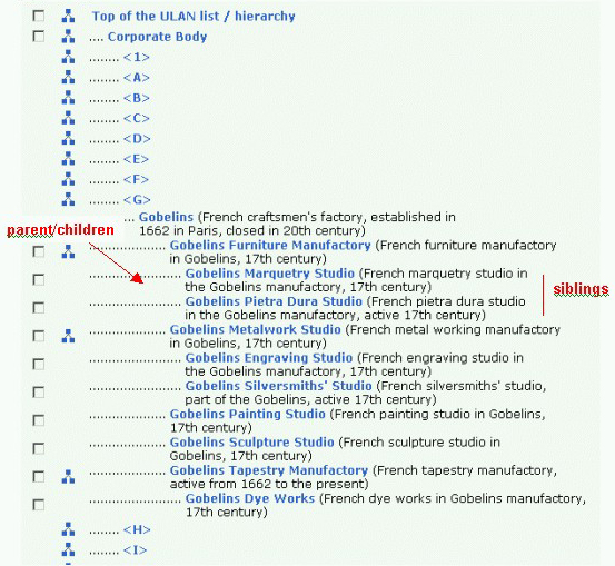 Hierarchical Relationships | Getty Vocabulary Program Editorial Guidelines