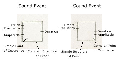 Pritchett / Explanation of graphic score for Variations II